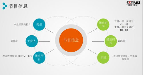 2021攜手央視農業頻道《致富經》，讓您的項目閃耀全國舞臺