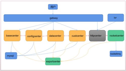 真實(shí)項(xiàng)目視角 基于Spring Cloud Alibaba構(gòu)建高可用、可擴(kuò)展的項(xiàng)目策劃與公關(guān)服務(wù)系統(tǒng)架構(gòu)設(shè)計(jì)思考