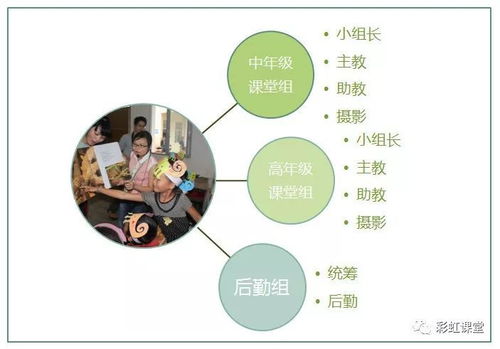 志愿者成長體系第一階 鄉(xiāng)村課堂項目的策劃與執(zhí)行培訓